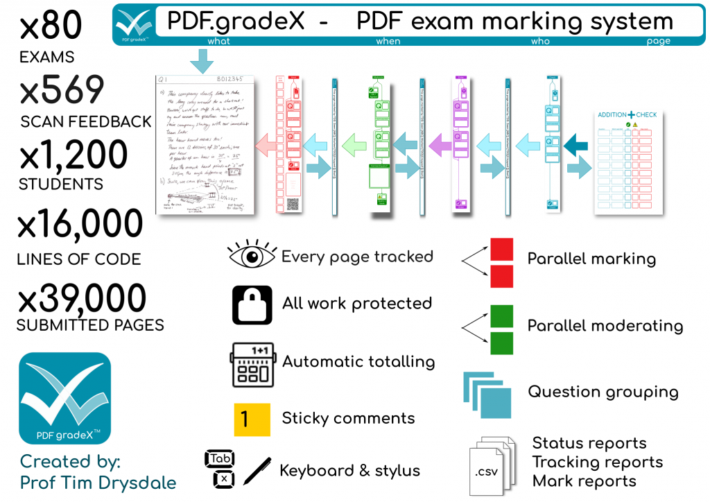 marking pdf assignments